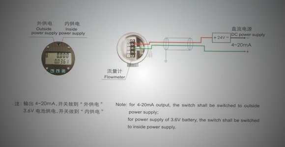 智能渦街流量計的適用范圍和接線要求