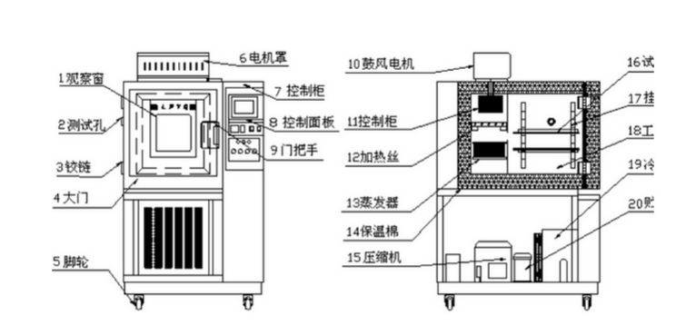 恒溫恒濕試驗箱設計原理圖及結構圖