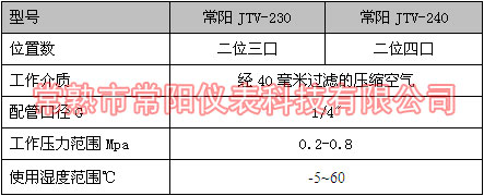 腳踏閥參數